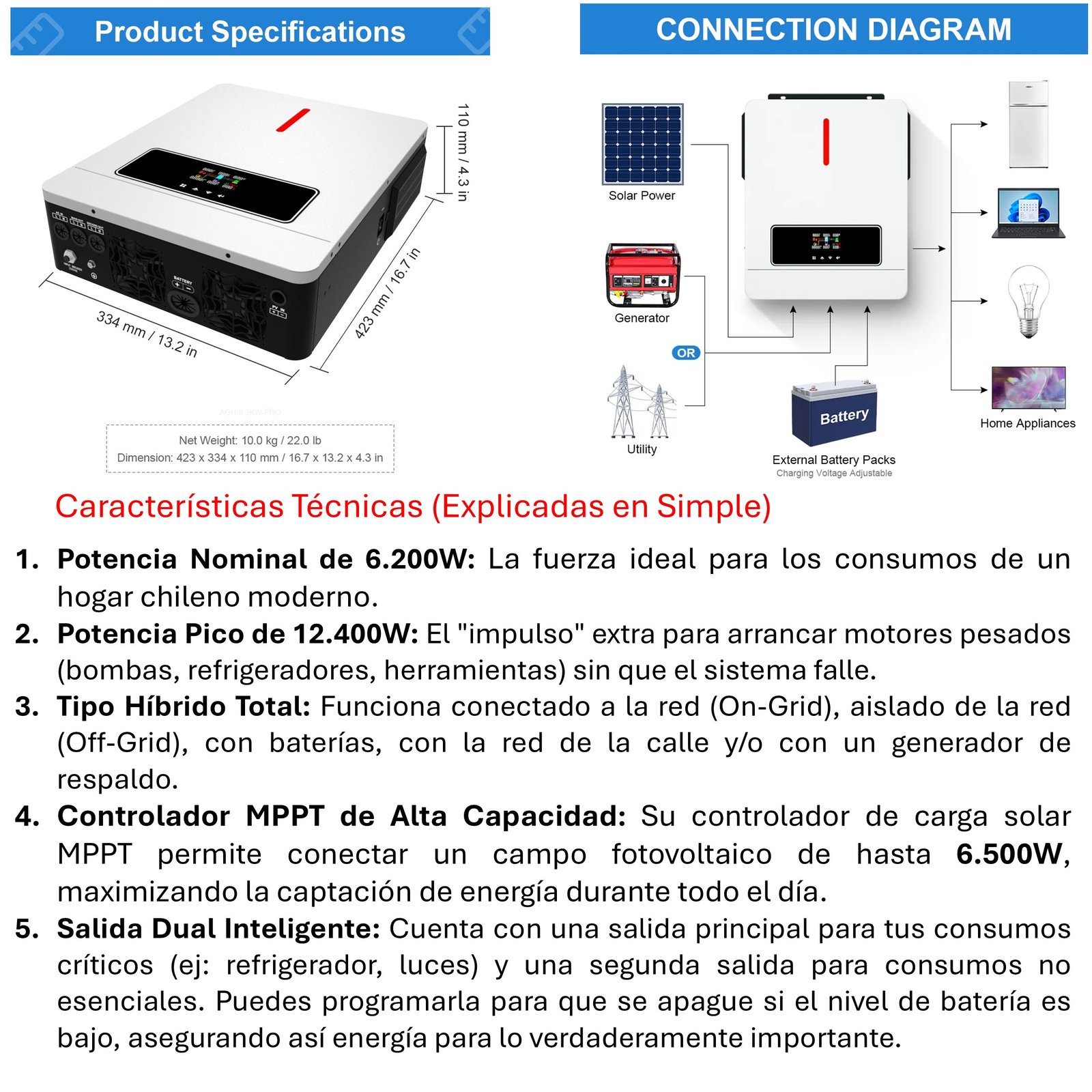 INVERSOR SOLAR CON WIFI HÍBRIDO 6.2KW, POTENCIA PICO 12.400W - 6