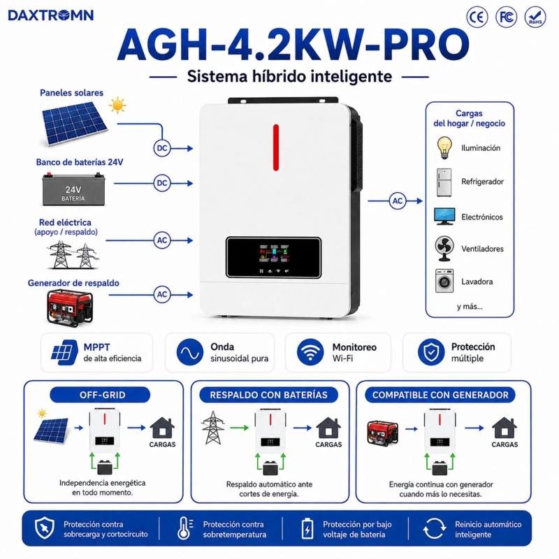 INVERSOR SOLAR CON WIFI HIBRIDO 4.2KW, POTENCIA PICO 8.400W - 4