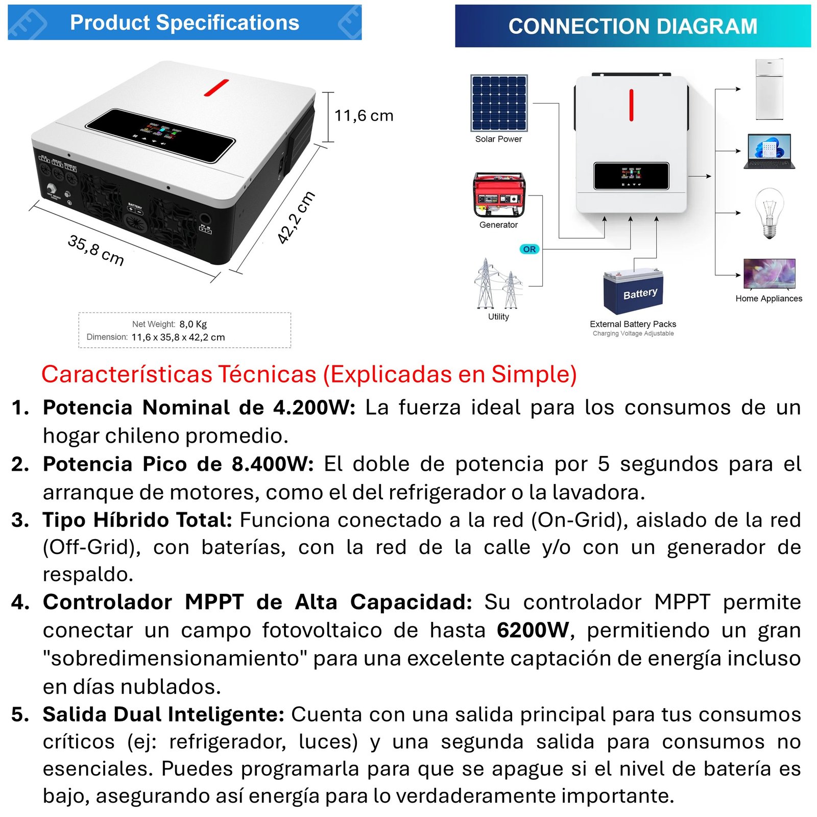 INVERSOR SOLAR CON WIFI HÍBRIDO 4.2KW, POTENCIA PICO 8.400W - 6