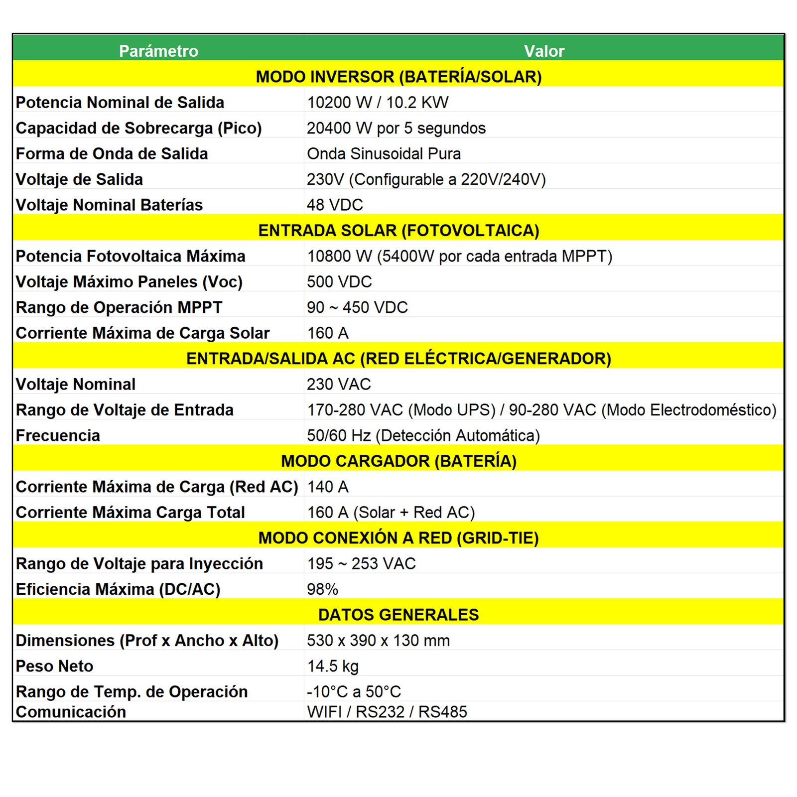 INVERSOR SOLAR CON WIFI HÍBRIDO 10.2KW POTENCIA PICO 20.400W - 8