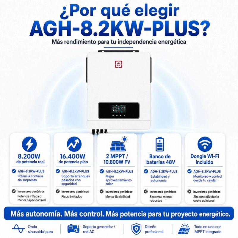 INVERSOR SOLAR CON WIFI HIBRIDO 8.2KW, POTENCIA PICO 16.400W - 10