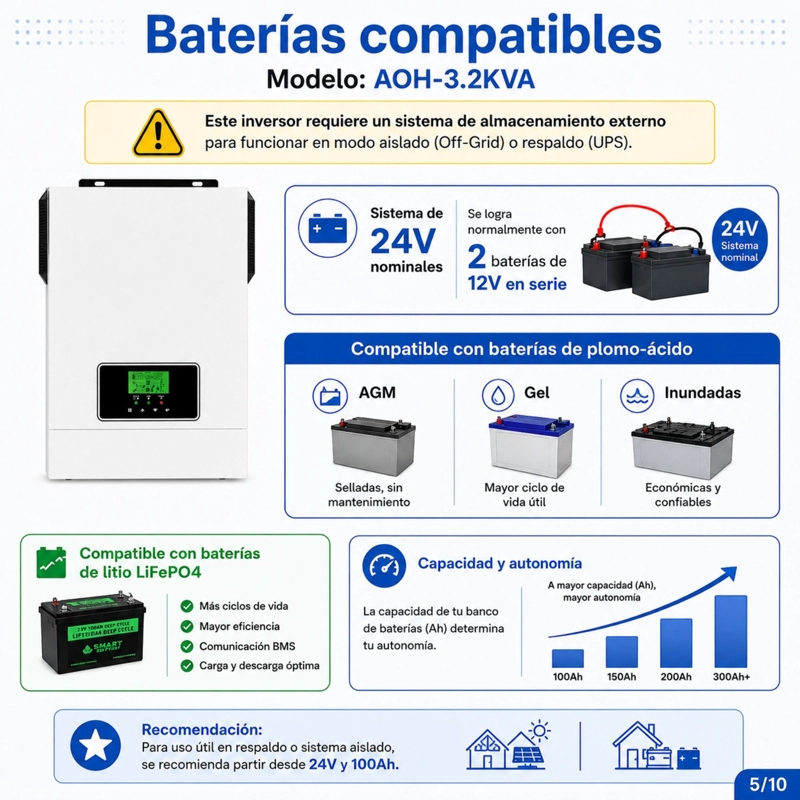 INVERSOR SOLAR CON WIFI HIBRIDO 3.0KW, POTENCIA PICO 6.000W - 7
