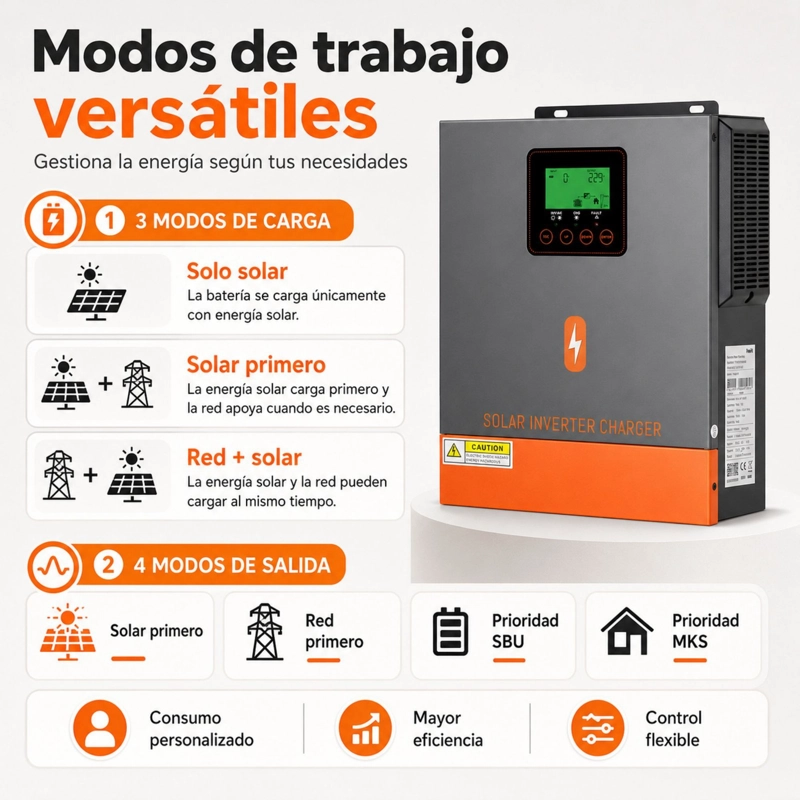 INVERSOR SOLAR HIBRIDO POWMR 1500W 24V | MPPT ONDA SENOIDAL PURA - 3