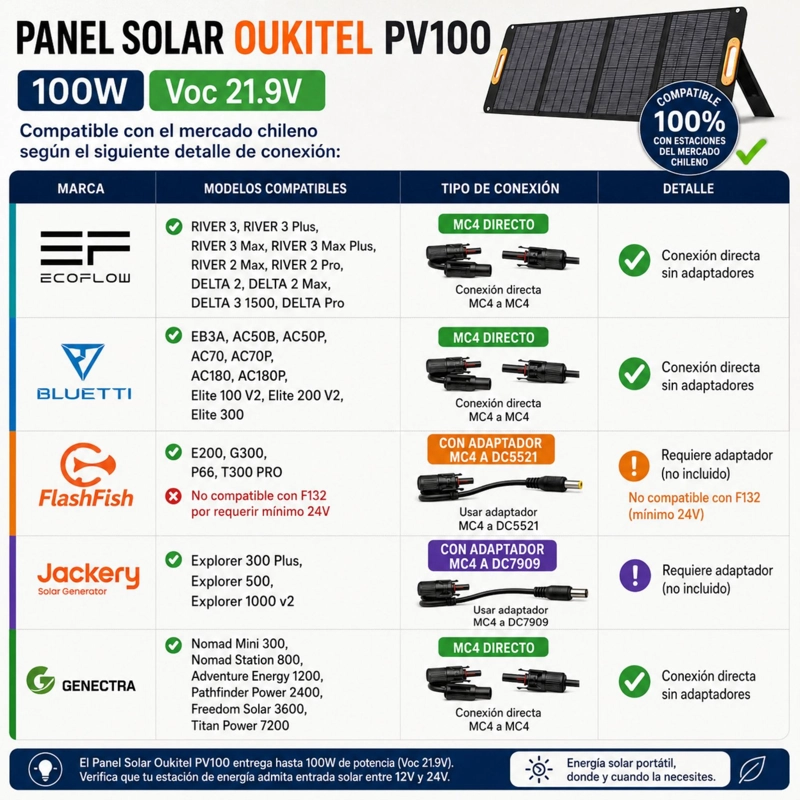 PANEL SOLAR PORTATIL OUKITEL 100W | MONOCRISTALINO E IP68 - 3