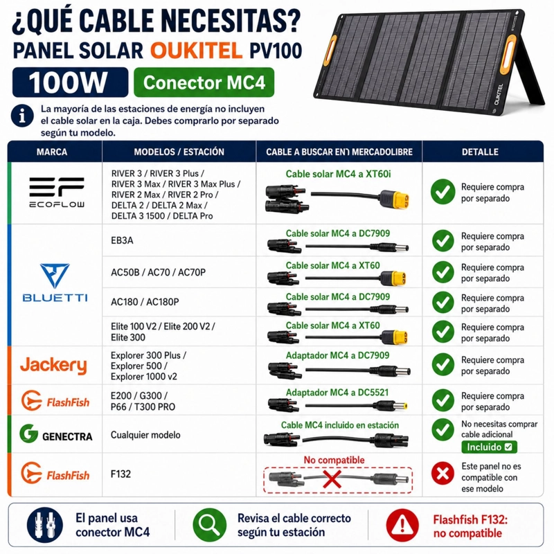 PANEL SOLAR PORTATIL OUKITEL 100W | MONOCRISTALINO E IP68 - 5