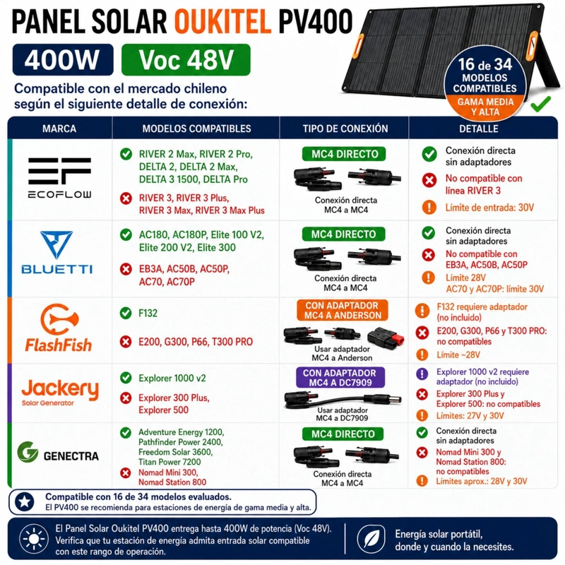PANEL SOLAR PORTATIL OUKITEL 400W | RECUBRIMIENTO ETFE E IP68 - 3