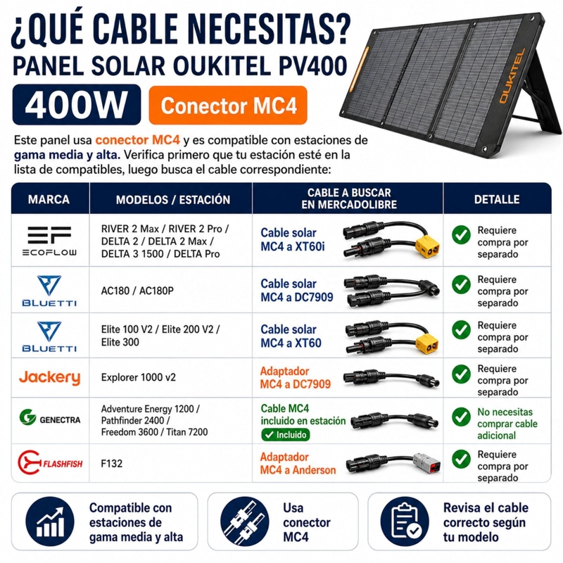 PANEL SOLAR PORTATIL OUKITEL 400W | RECUBRIMIENTO ETFE E IP68 - 5