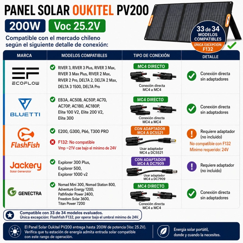 PANEL SOLAR PORTATIL OUKITEL 200W | EFICIENCIA 24.8% E IP68 - 3