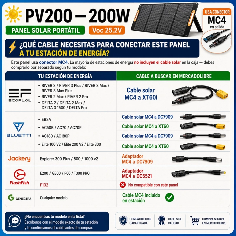PANEL SOLAR PORTATIL OUKITEL 200W | EFICIENCIA 24.8% E IP68 - 5