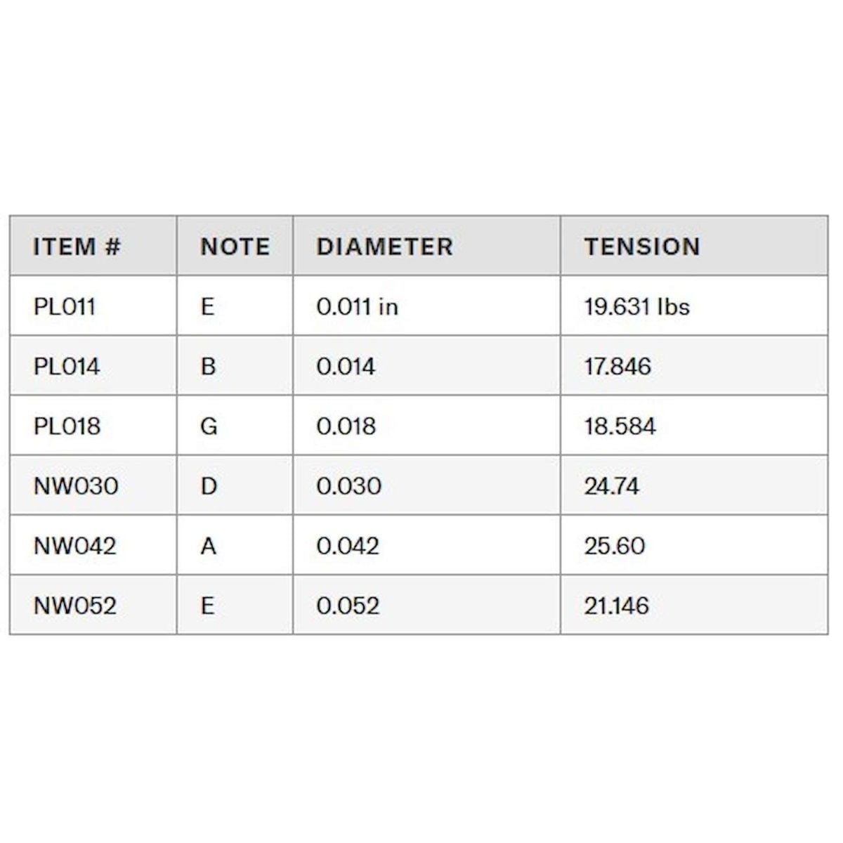 CUERDAS PARA GUITARRA ELE CTRICA DADDARIO 11-52 EXL116 - 5
