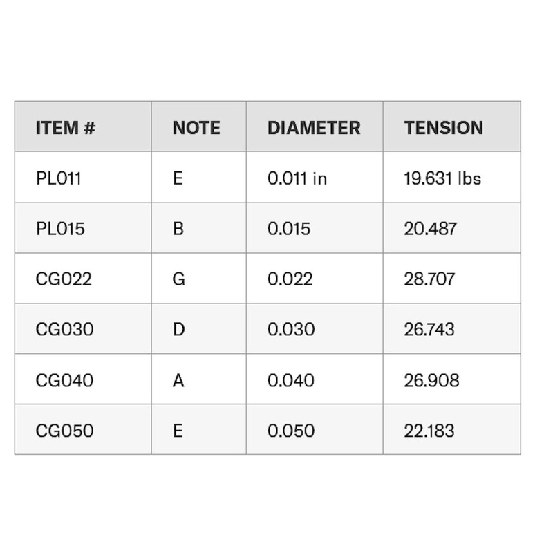 CUERDAS PARA GUITARRA ELE CTRICA DADDARIO 11-50 ECG24 - 5