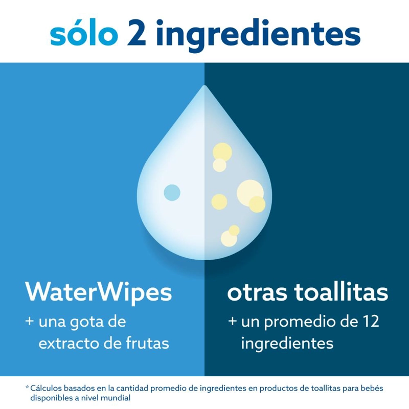 TOALLITAS HUMEDAS WATERWIPES - CAJA (12X60UNID) - 5