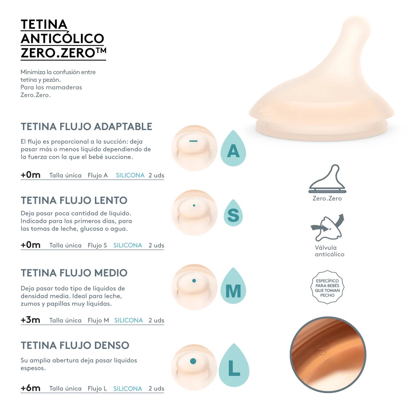 MAMADERA ANTI-COLICO ZERØ ZERØ 180ML FLUJO LENTO SUAVINEX - 9