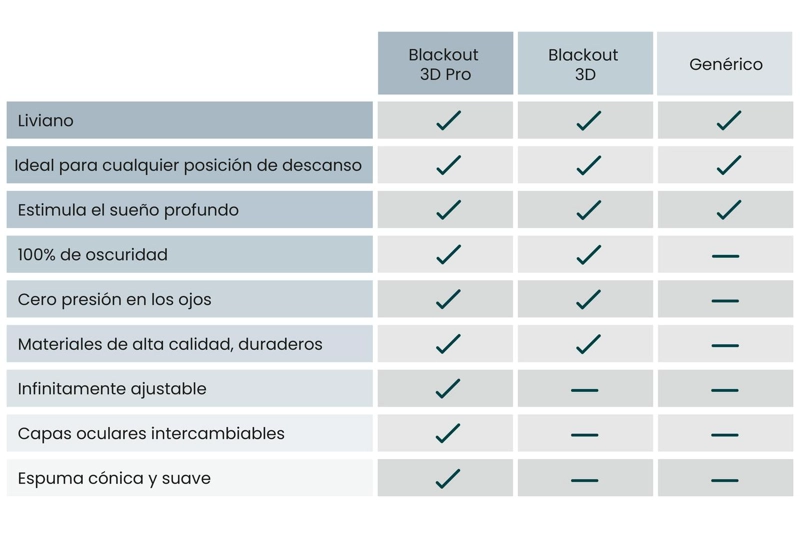 ANTIFAZ BLACKOUT 3D PARA DORMIR Y VIAJAR - 6