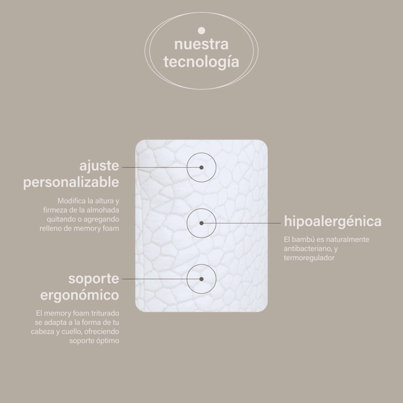ALMOHADA PREMIUM MEMORY FOAM TRITURADO DE ALTA DENSIDAD QUEEN 50X70 - 3