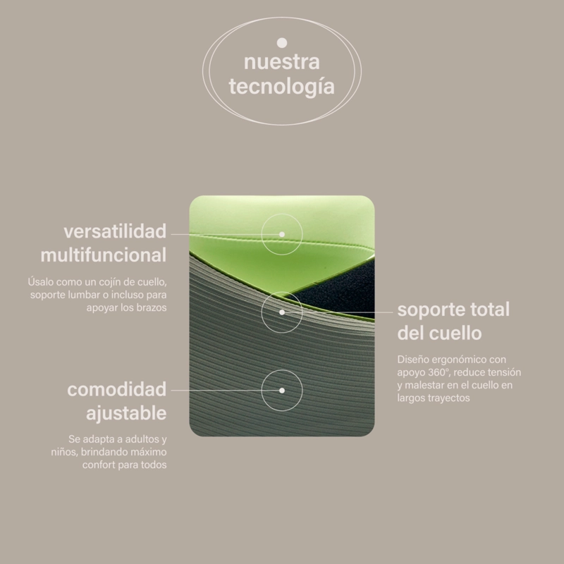COJIN DE CUELLO ALMOHADA VIAJE PREMIUM SOPORTE 360 ESPUMA VISCOELASTICA - 2