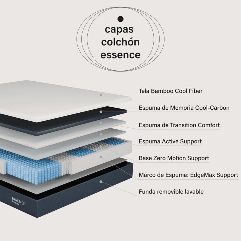 CAMA EUROPEA ESSENCE - 3