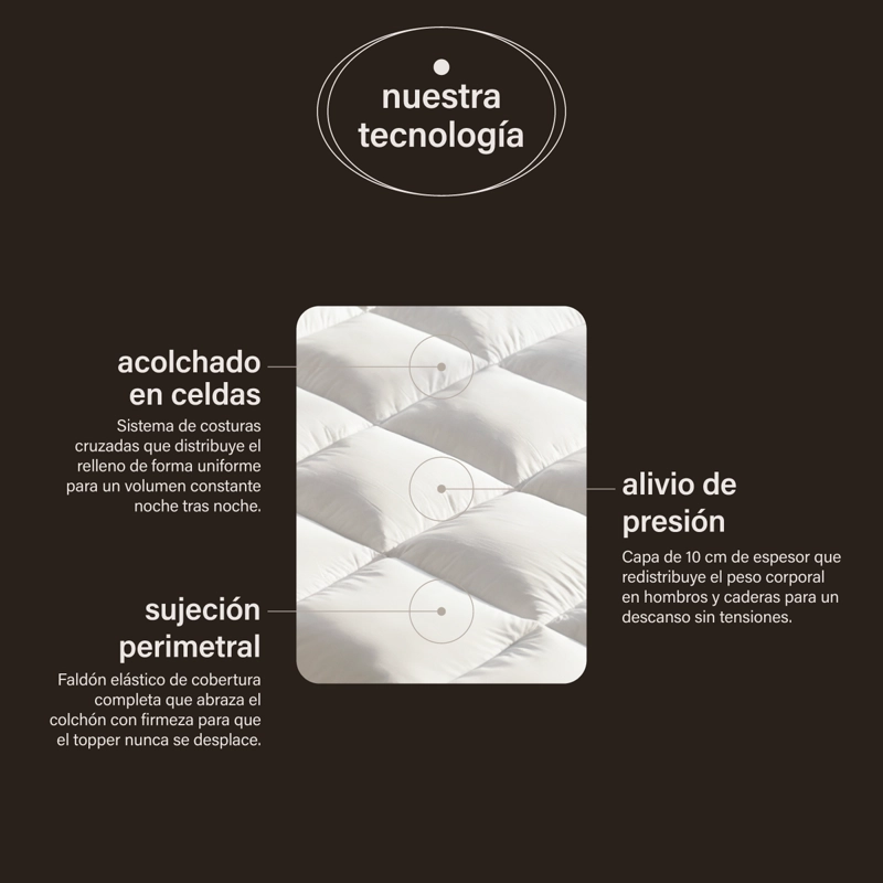 CUBRE COLCHON | TOPPER HAVEN | 2 PLAZAS - 4