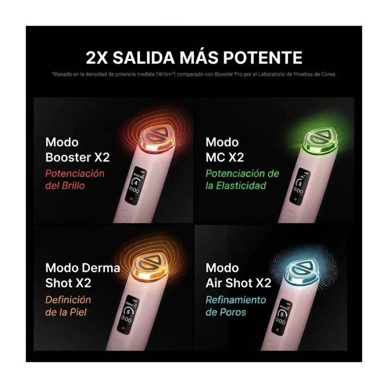DISPOSITIVO FACIAL MEDICUBE BOOSTER PRO X2 7 EN 1 BLANCO 2026 - 3