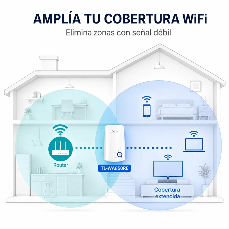 REPETIDOR TP-LINK TL-WA850RE WIFI INALÁMBRICO 300MBPS - 6