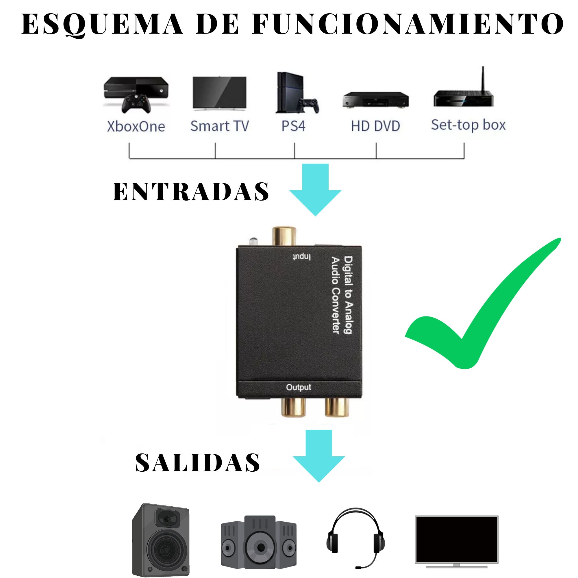 CONVERSOR DE AUDIO ÓPTICO DIGITAL A RCA / AUX ULINK UL-DGRCA - 3