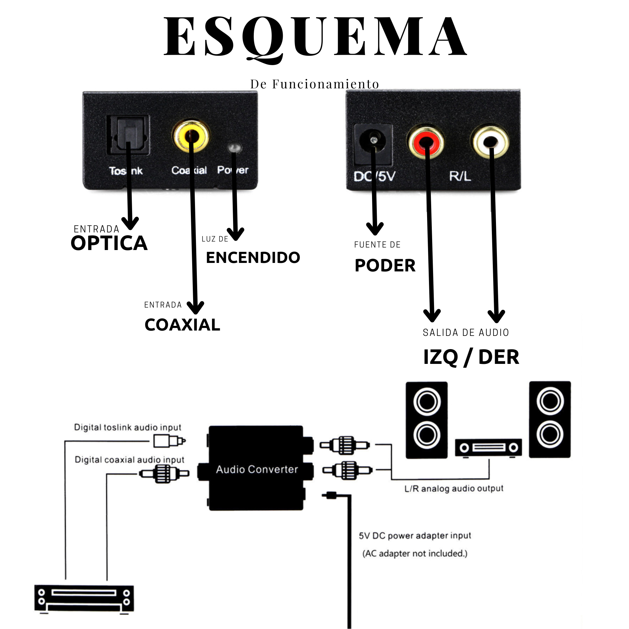 CONVERSOR DE AUDIO ÓPTICO DIGITAL A RCA / AUX ULINK UL-DGRCA - 5
