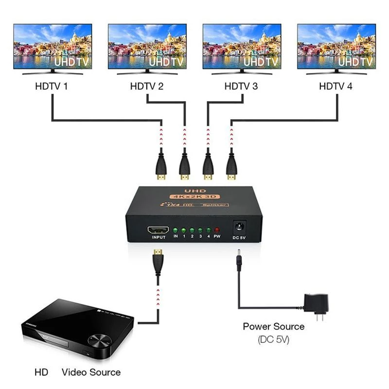 SPLITTER DBLUE 4K SPLITER HDMI 3D HIGH SPEED PRO 4 SALIDAS SIN LAG HD04 - 7