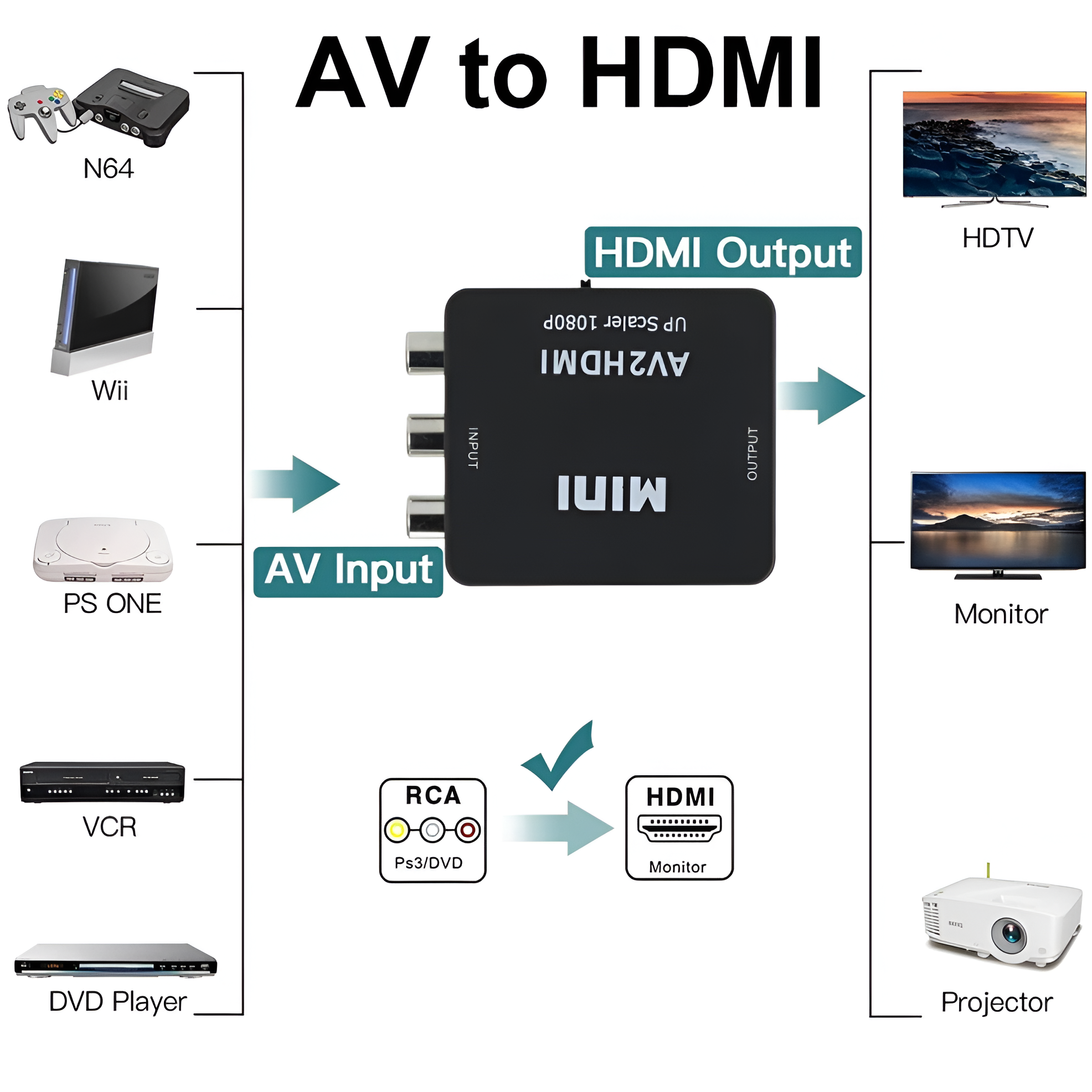 CONVERSOR ALÁMBRICO ULINK ENTRADA RCA A SALIDA HDMI FULL HD 1080P - 2
