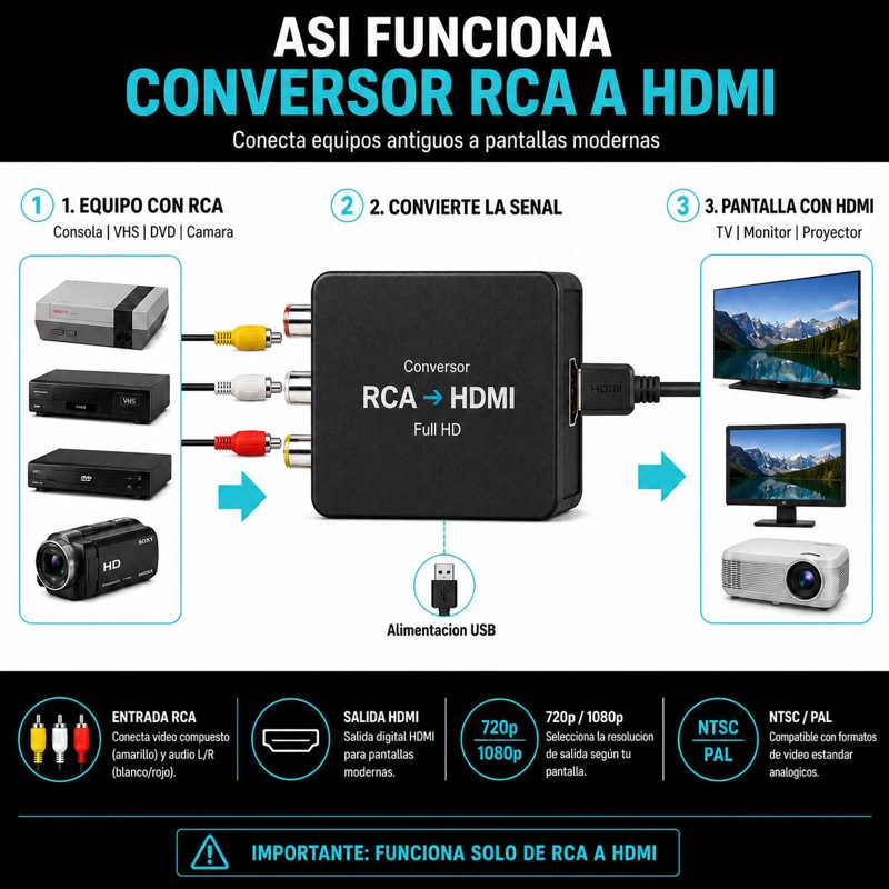 CONVERSOR ALÁMBRICO ULINK ENTRADA RCA A SALIDA HDMI FULL HD 1080P - 6