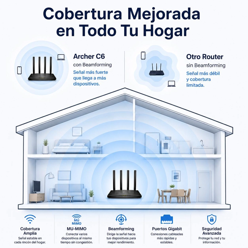 ROUTER TP-LINK AC1200 ARCHER C6 MU-MIMO GIGABYTE - 5