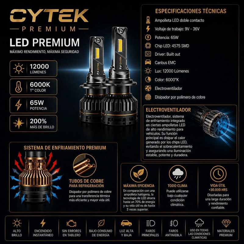 KIT DE LUCES TURBO LED H7 CANBUS 65W PREMIUM LIGTH 12000LM - 3