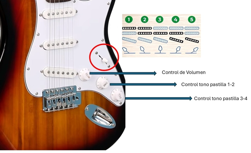 PACK COMBO GUITARRA ELECTRICA CON AMPLIFICADOR Y ACCESORIOS - COLOR NEGRO - 3