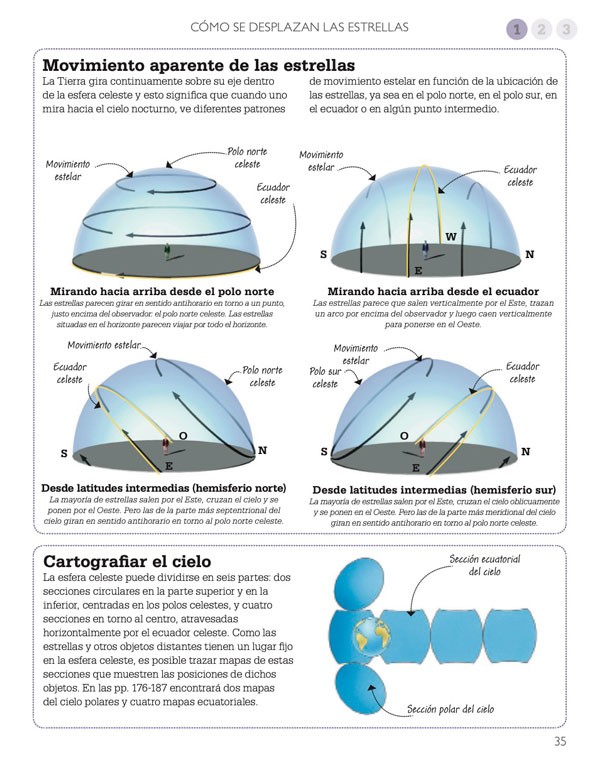 LIBRO CURSO BASICO DE... - ASTRONOMIA - DINWIDDIE, ROBERT - 4