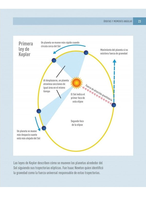100 CONCEPTOS - FISICA - 2