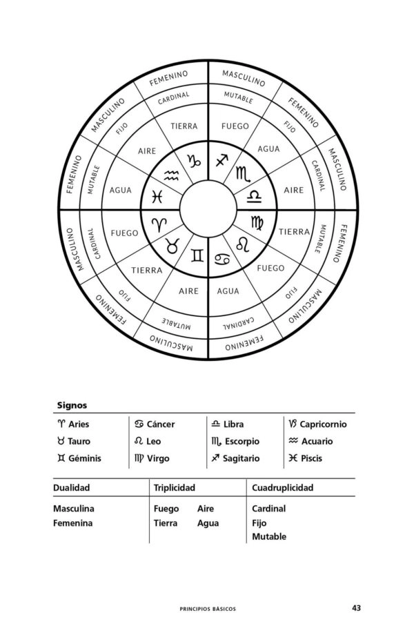 ASTROLOGIA PARA LA VIDA REAL. MANUAL DE TRABAJO - 4