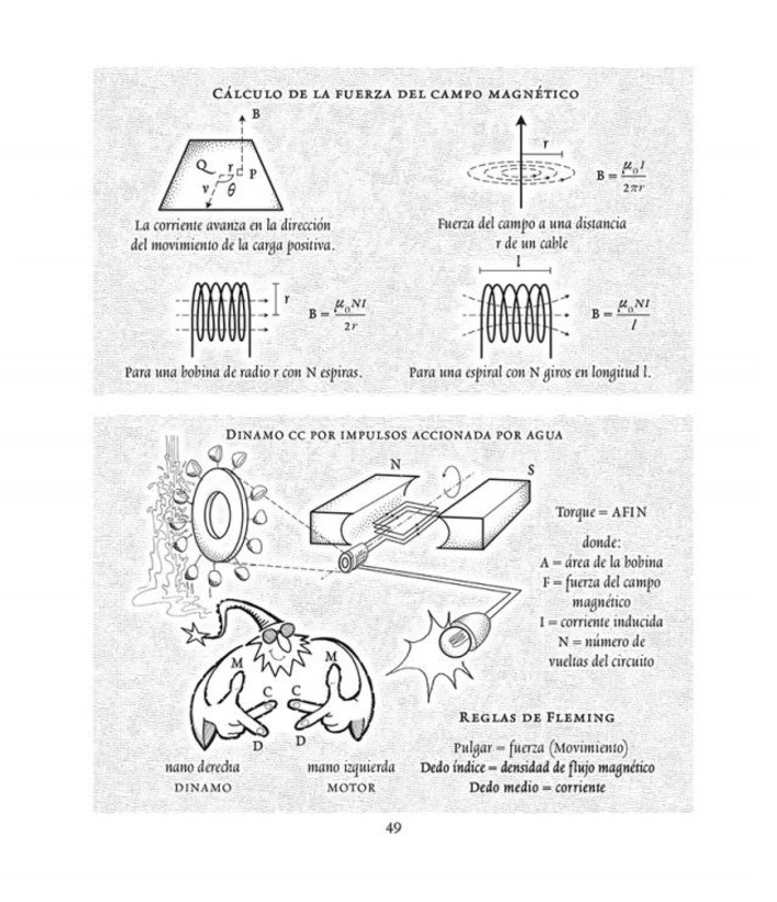 LIBRO BOLSILLO - FORMULAS UTILES DE MATEMATICAS Y FISICA - MATTHEW WATKINS - 5
