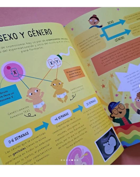 LIBRO TODOS LOS CUERPOS HUMANOS SON MARAVILLOSOS - BETH COX - 2