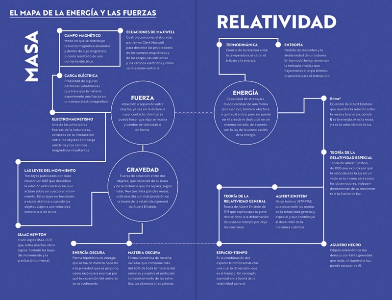 ATAJOS DE CIENCIA DE EDITORIAL LIBRERO - 3
