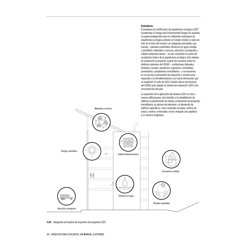 LIBRO ARQUITECTURA ECOLOGICA FRANCIS D.K. CHING - 3