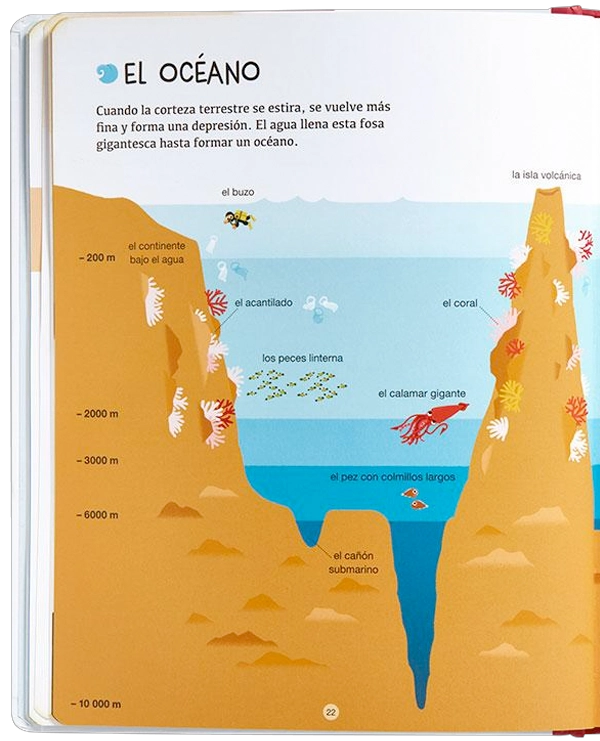 LIBRO INFANTIL BIBLIOTECA PARA MENTES CURIOSAS - LA TIERRA CECILE BENOSIT - 6