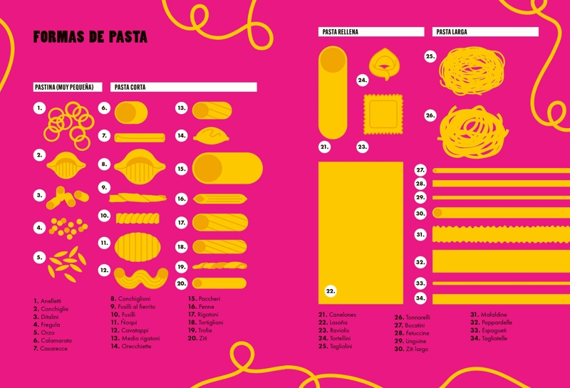 PASTA ¡QUE  RICO! DE EDITORIAL CONTRAPUNTO - 6