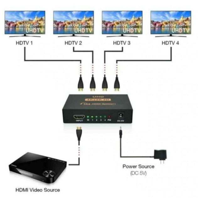 ADAPTADOR HUB SPLITTER SWITCH HDMI 4X1 4 SALIDAS - 2