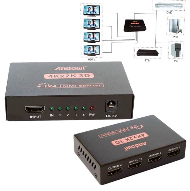 ADAPTADOR HUB SPLITTER SWITCH HDMI 4X1 4 SALIDAS - 3