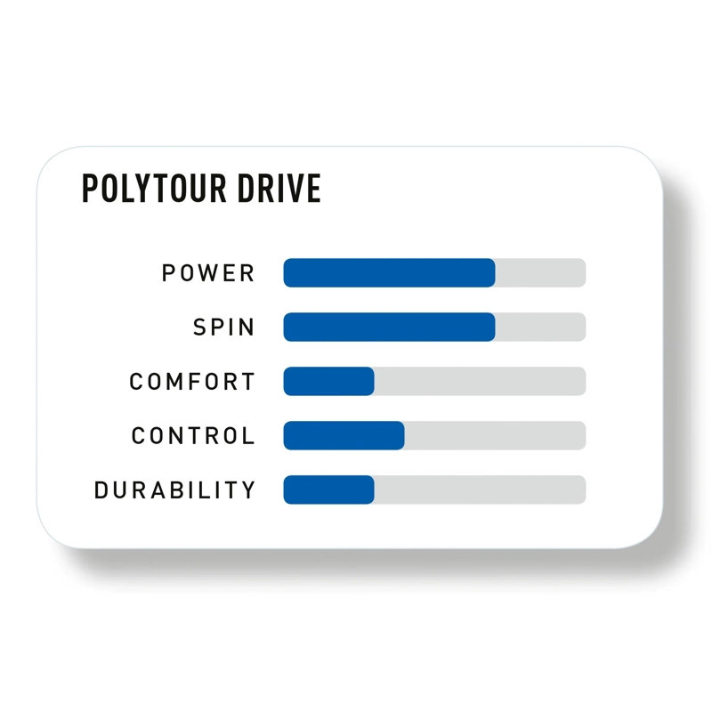 CUERDA DE TENIS YONEX POLYTOUR DRIVE 16L/1.25MM SILVER 12 MT - 2