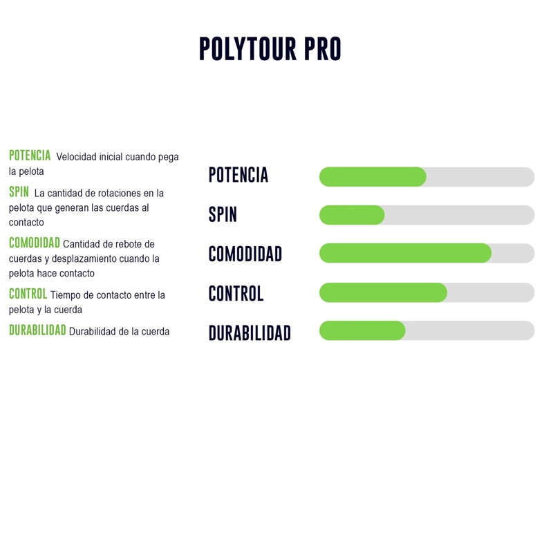 CUERDA DE TENIS YONEX POLY TOUR PRO 16L/1.30MM NEGRA 12 MTS. - 2