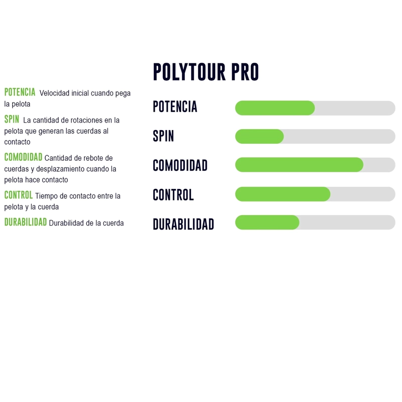 CUERDA DE TENIS YONEX POLYTOUR PRO 16L/1.25MM AMARILLA 12 MT - 2
