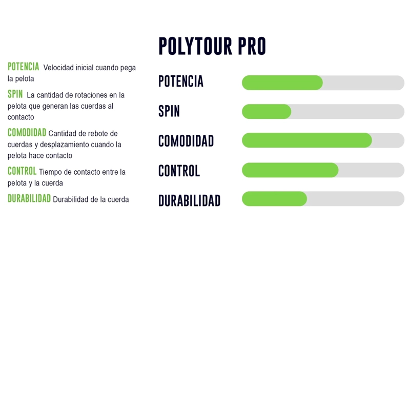 CUERDA DE TENIS YONEX POLYTOUR PRO 16L/1.30MM AMARILLO 12 MT - 2