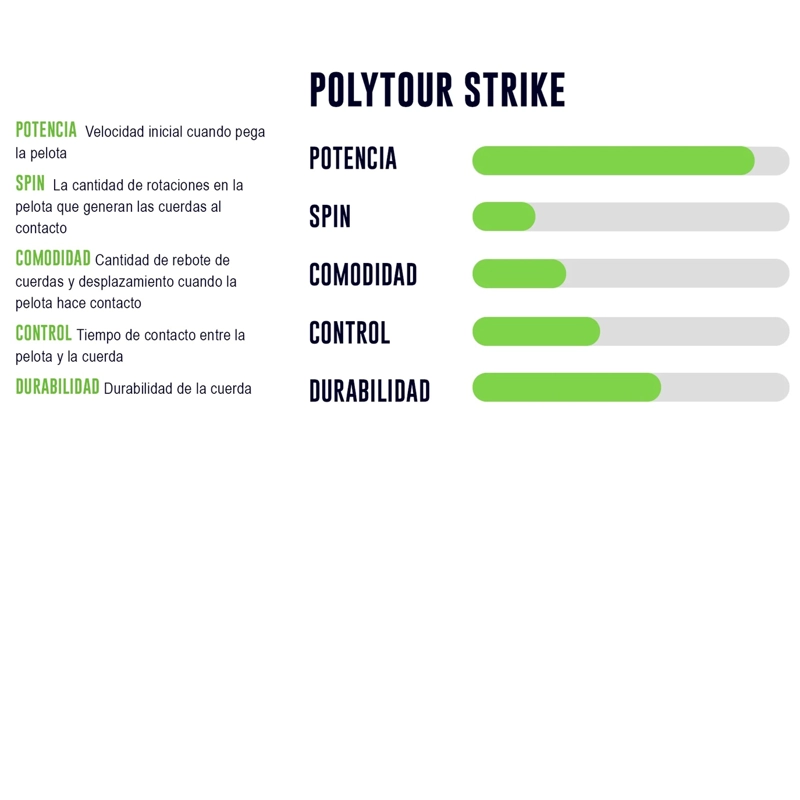 CUERDA DE TENIS YONEX POLY TOUR STRIKE 16L/1.25MM NEGRA 12 M - 2