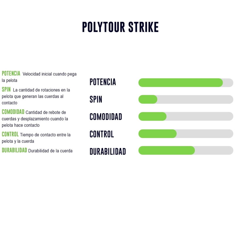 CUERDA DE TENIS YONEX POLY TOUR STRIKE 16L/1.30MM NEGRA 12 M - 2