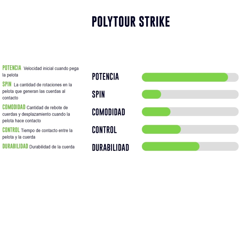CUERDA DE TENIS YONEX POLYTOUR STRIKE 16L/1.25MM SILVER 12 M - 2